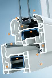 Schüco Corona 70 Rondo